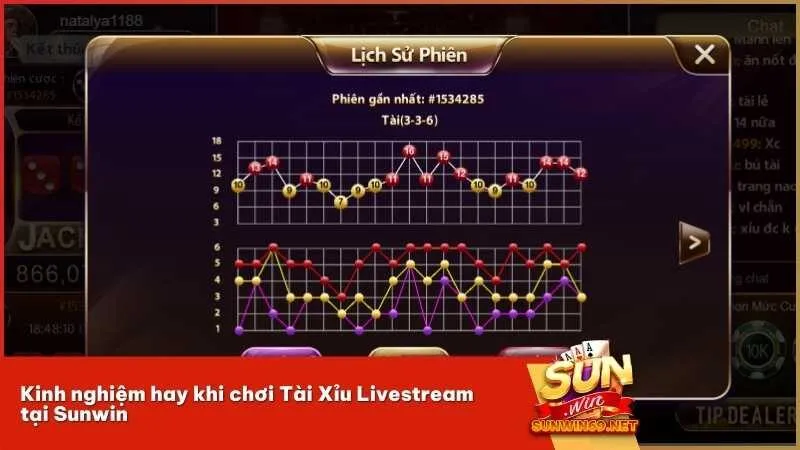 Kinh nghiệm hay khi chơi Tài Xỉu Livestream tại Sunwin